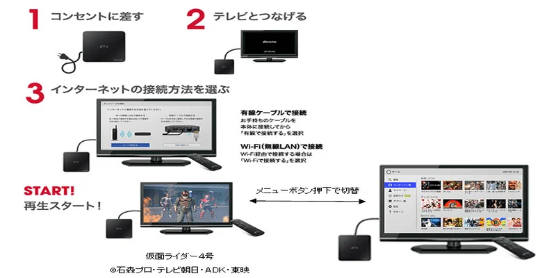 DTVターミナル DTV01 - 映像用ケーブル